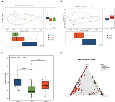 Characteristics of Gut Microbiota in Children With Biliary Atresia After Liver Transplantation